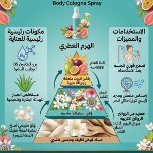 بخاخ الجسم آيسي كول – Story of Happiness Icy Cool Body Cologne Spray