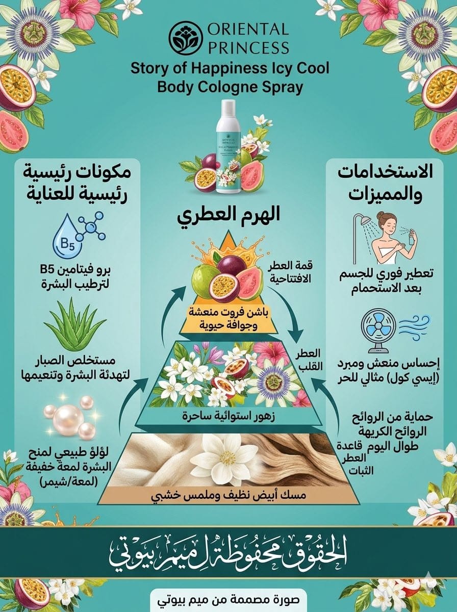 بخاخ الجسم آيسي كول – Story of Happiness Icy Cool Body Cologne Spray